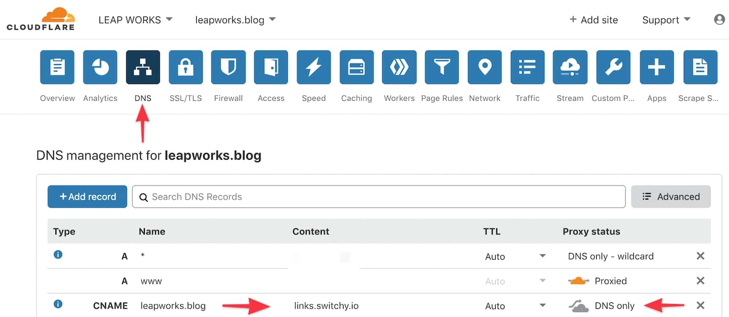 Enhance Your Content with : The URL Shortener for rs